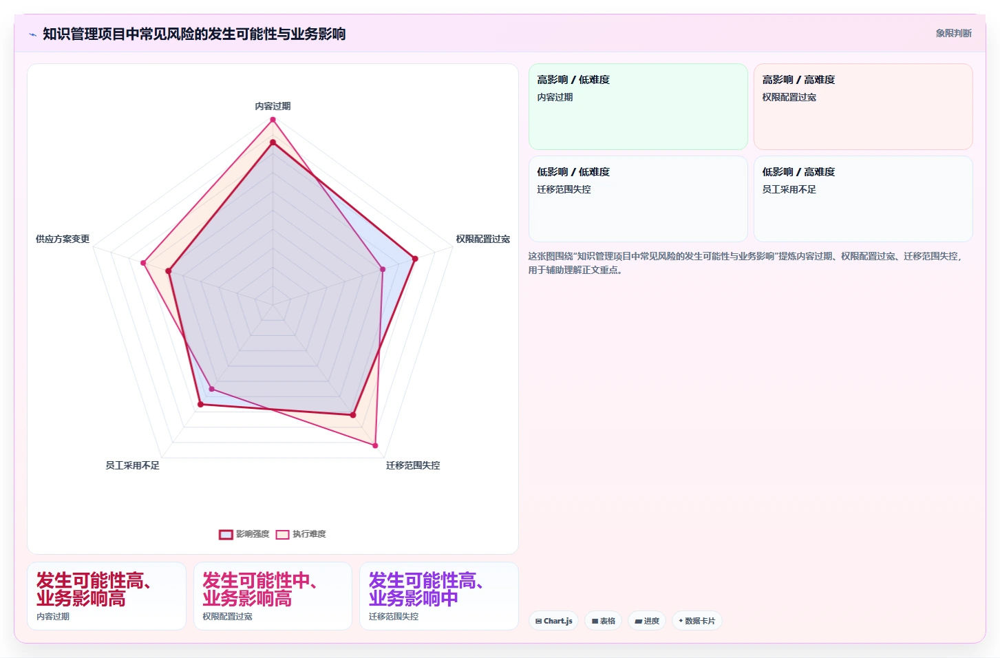 提升团队效率的秘密：2026年最值得投资的5款知识管理中枢系统