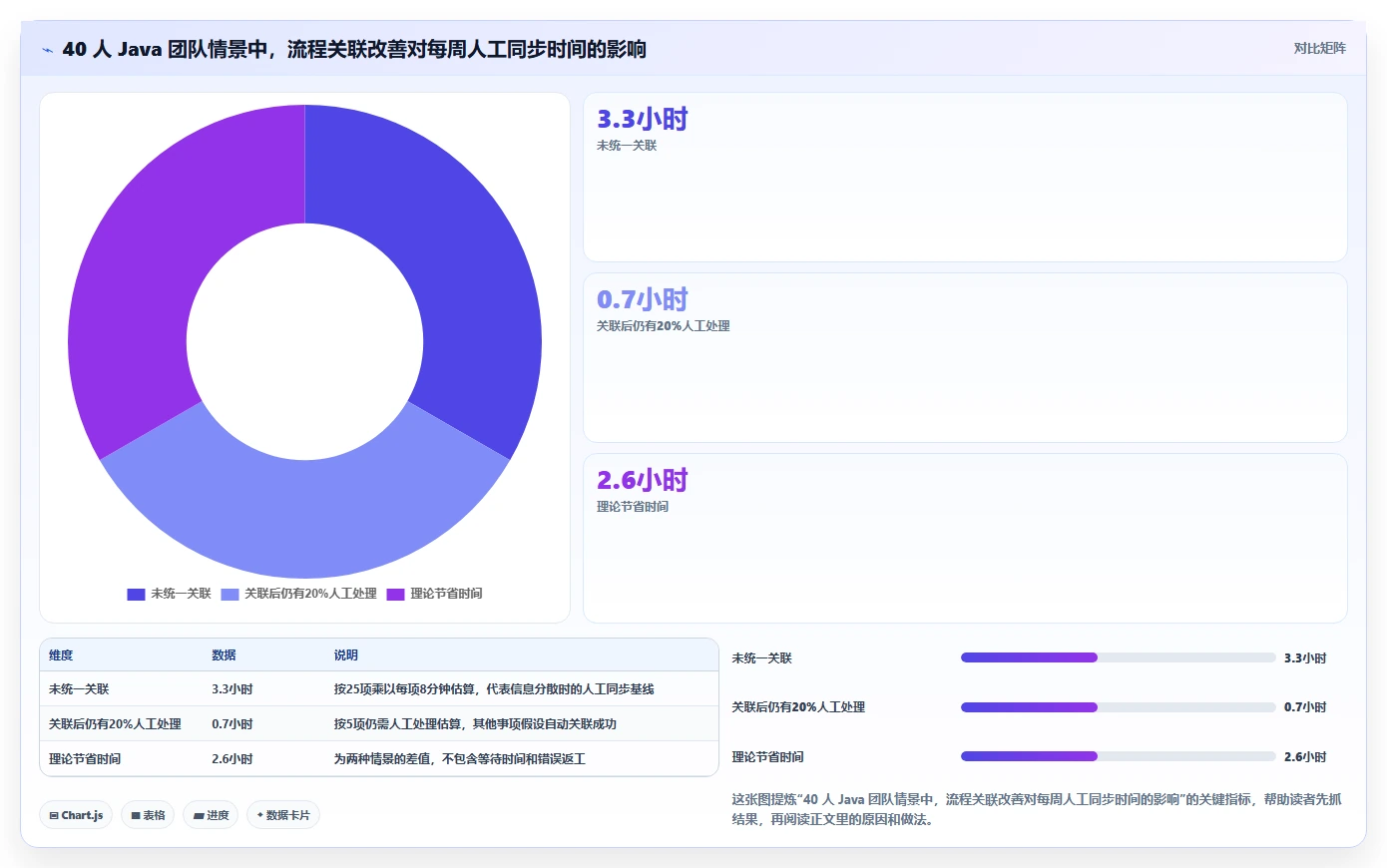 2026年最强大的5款Java通用项目管理系统工具对比:哪个最适合你的团队?
