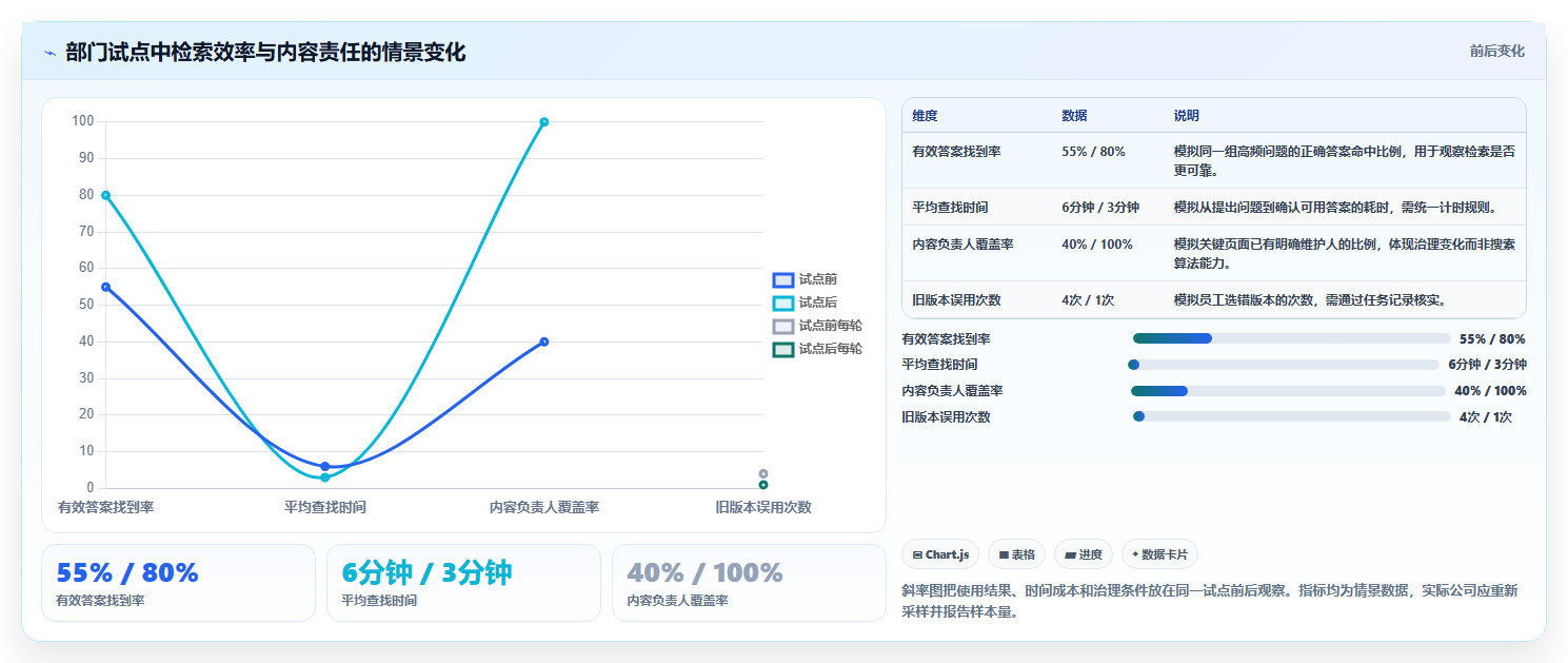 2026年公司搭建wiki必备:5大热门工具深度对比