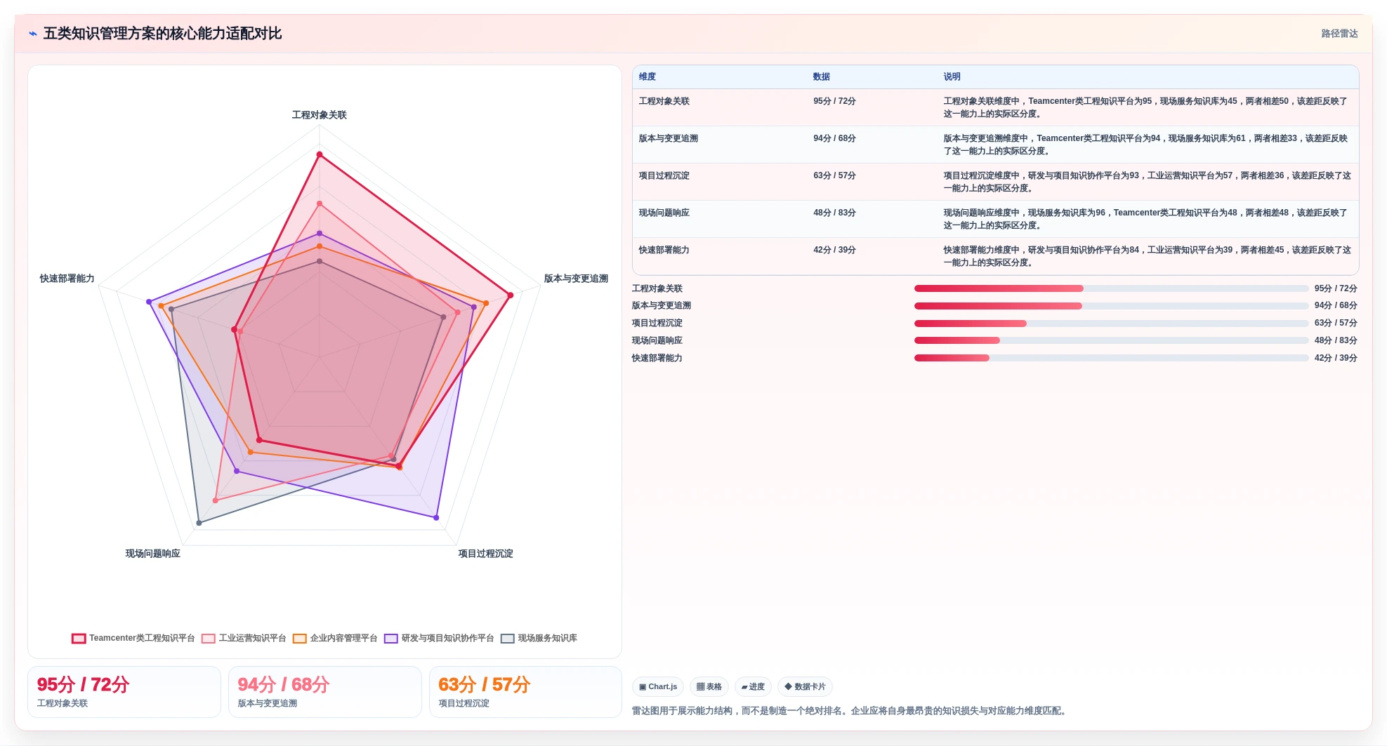 提升效率新选择:2026年最值得投资的5款西门子知识管理系统