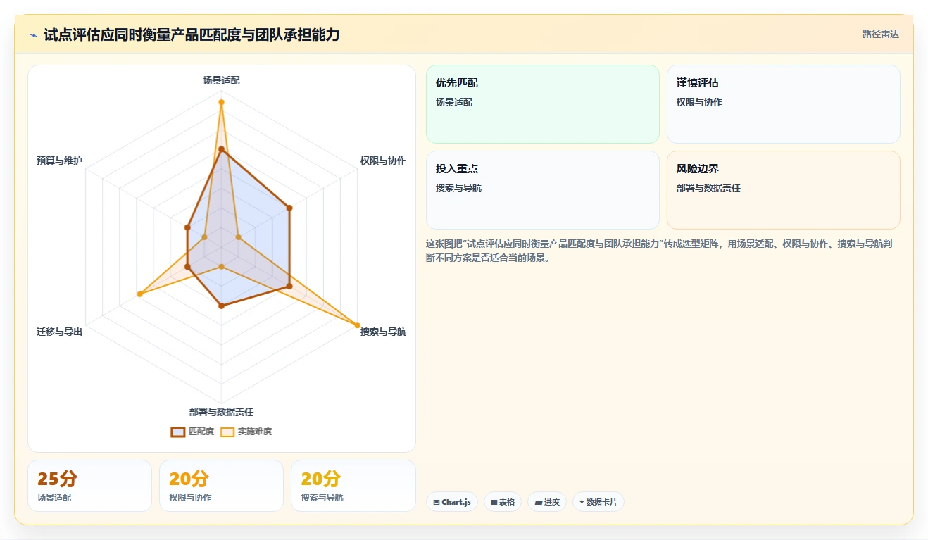 2026 年最值得关注的 7 大 wiki平台推荐