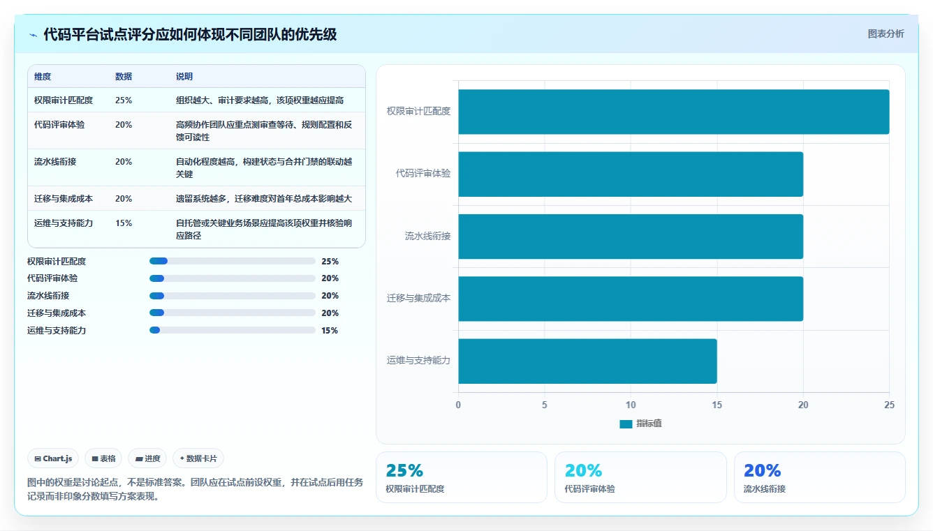 2026年代码管理工具平台大比拼:6款顶级工具助力研发效率提升