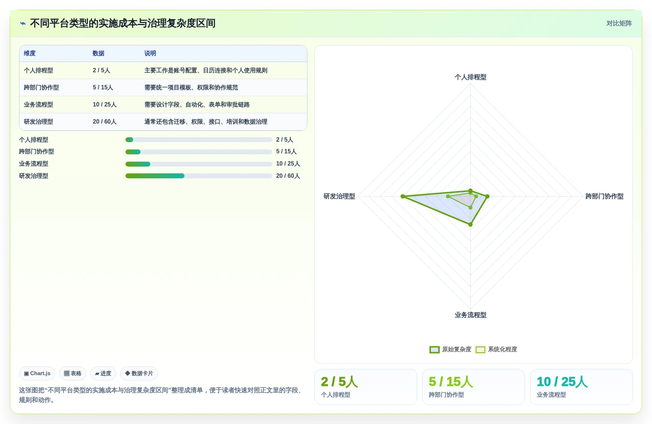 2026年效率之选:6大任务管控平台工具全面对比