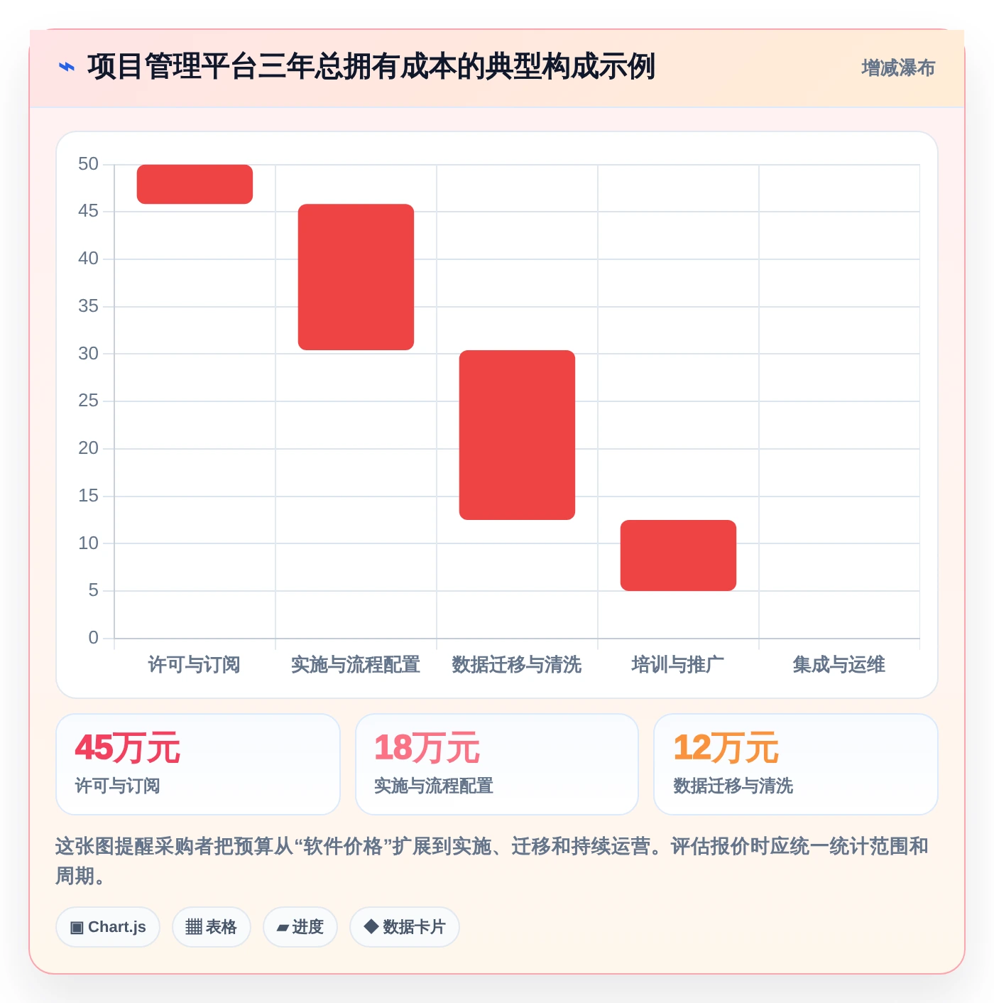 选对工具事半功倍：2026年最值得投资的5大信息化项目管理软件