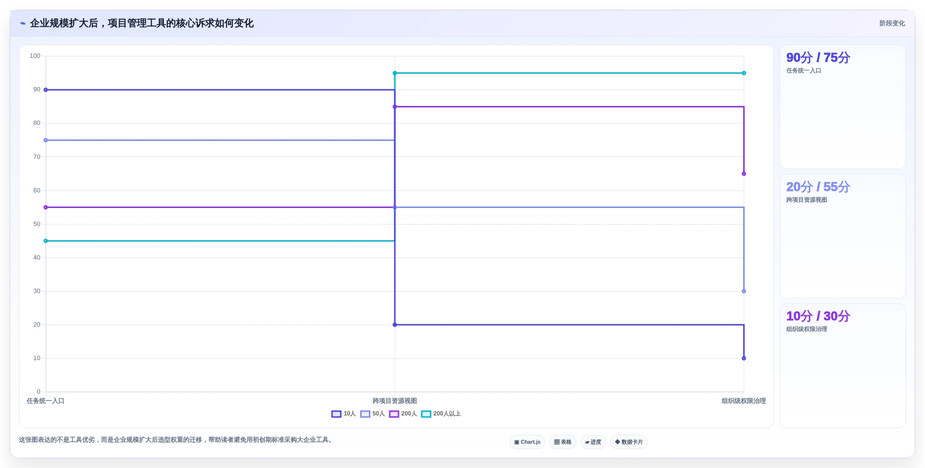 从初创到大厂：2026年7款适合不同规模企业的项目进度管理工具project推荐