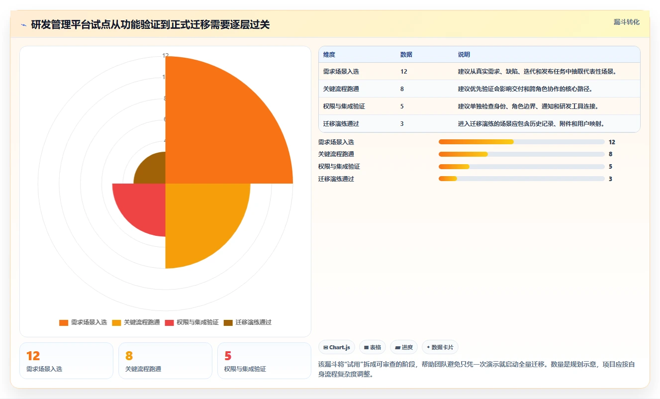 研发管理必备:2026年redmine项目管理平台选型指南Top7