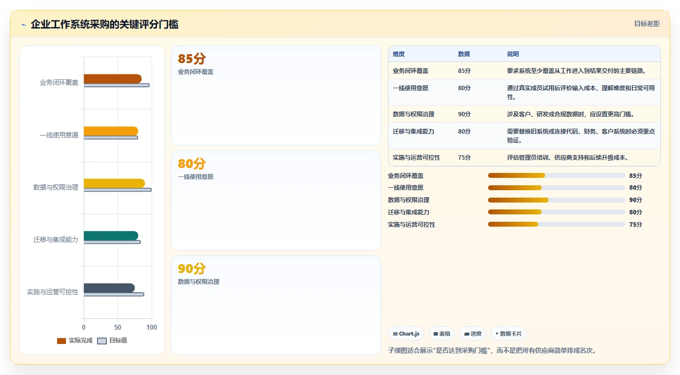 提升团队协作:2026年最值得投资的5大工作系统软件