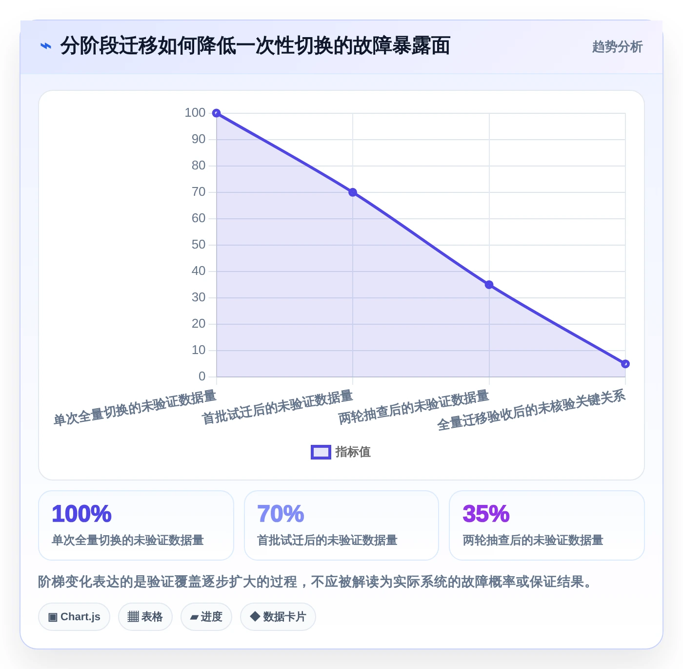 项目经理必读:2026年最佳Jira替代品选型指南