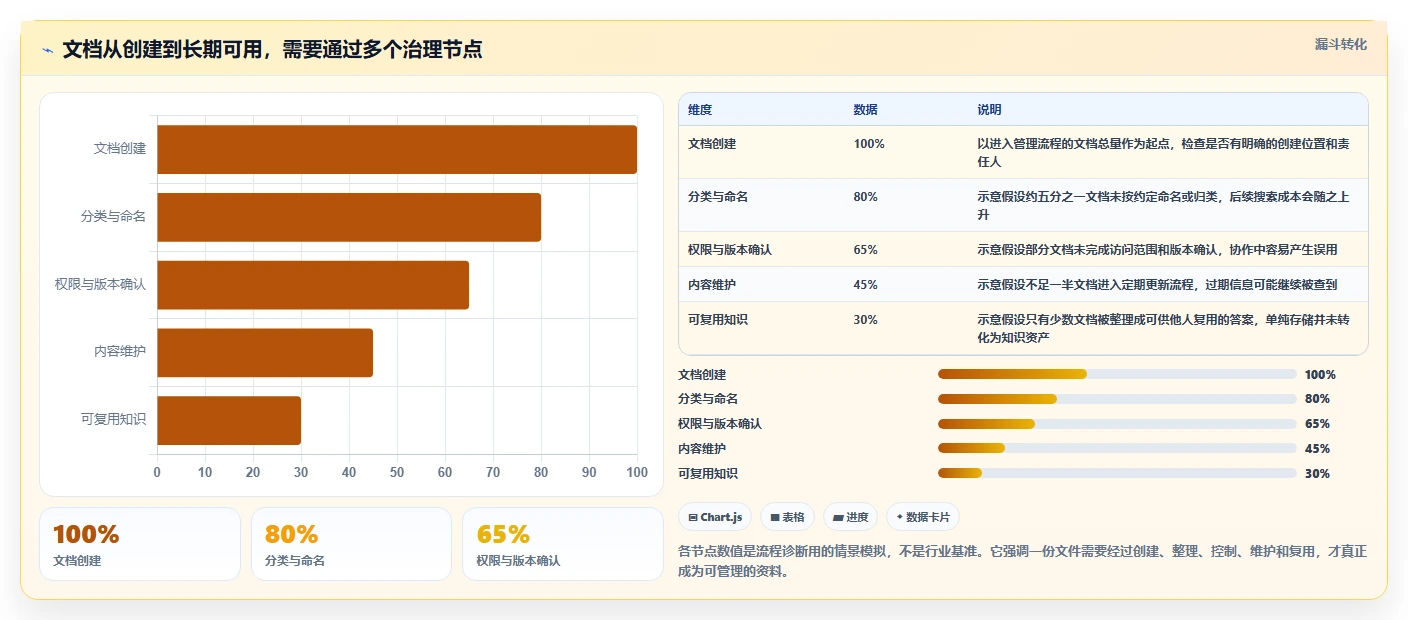 选择困难症？2026年最值得投资的5大好用的文档管理软件推荐