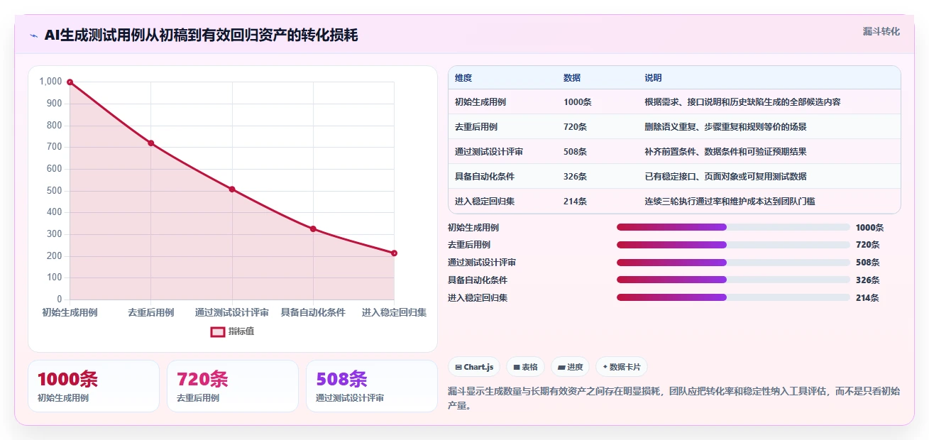 测试效率倍增!2026年不可错过的5大自动化生成测试用例工具推荐