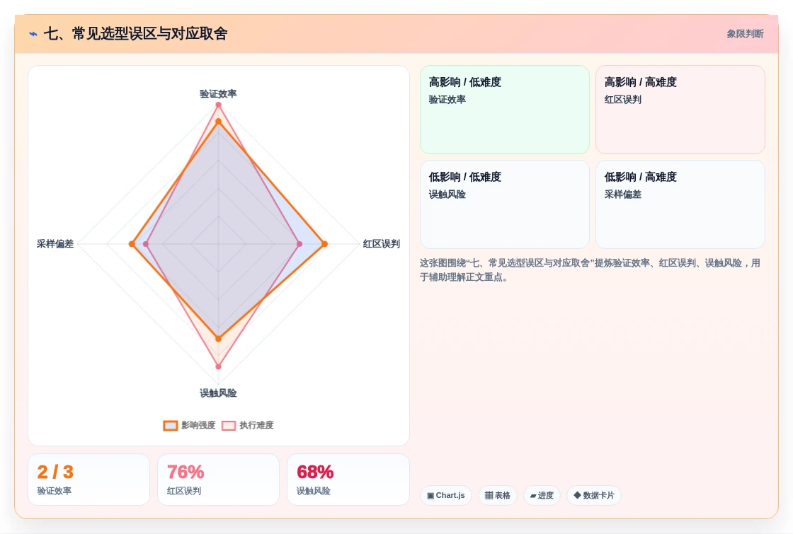 七、常见选型误区与对应取舍