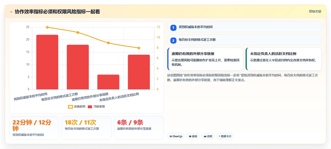 远程协作新时代：2026年最值得投资的5大在线共享编辑软件