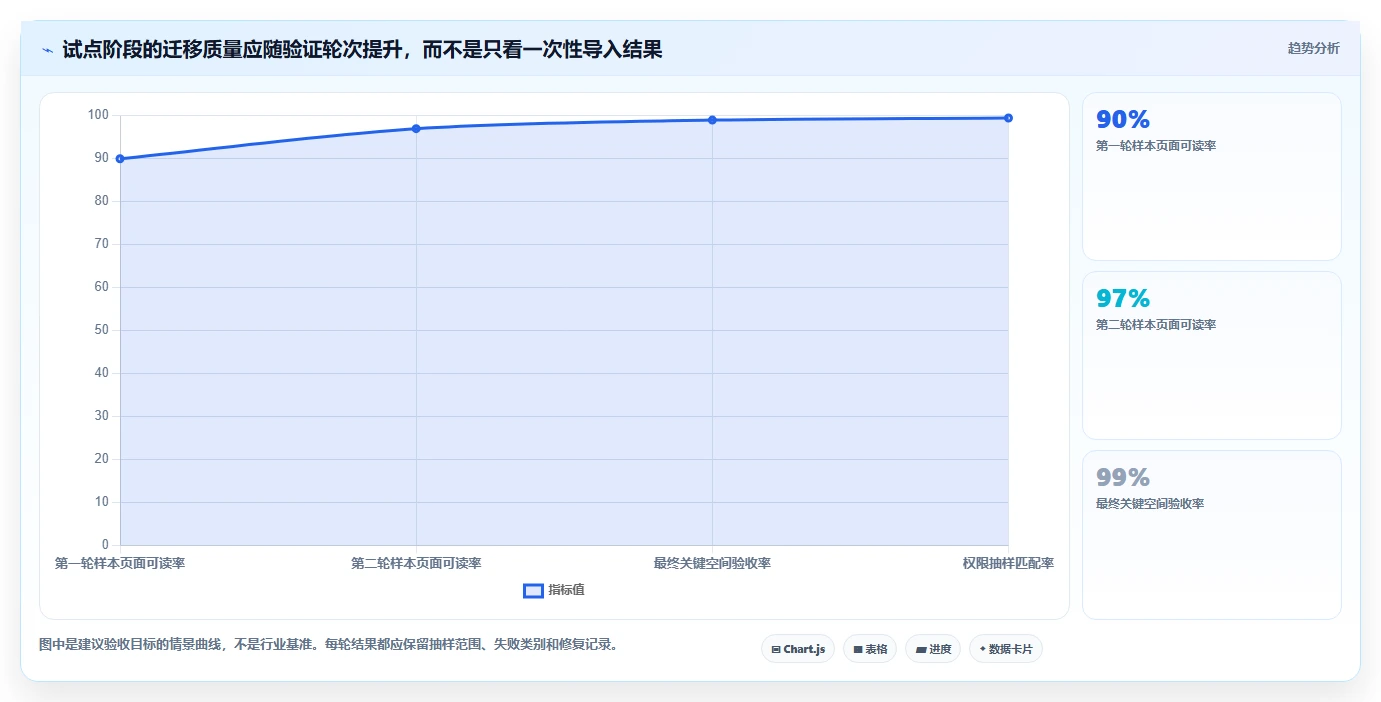 2026年企业必备:6大confluence本地化部署方案全面对比