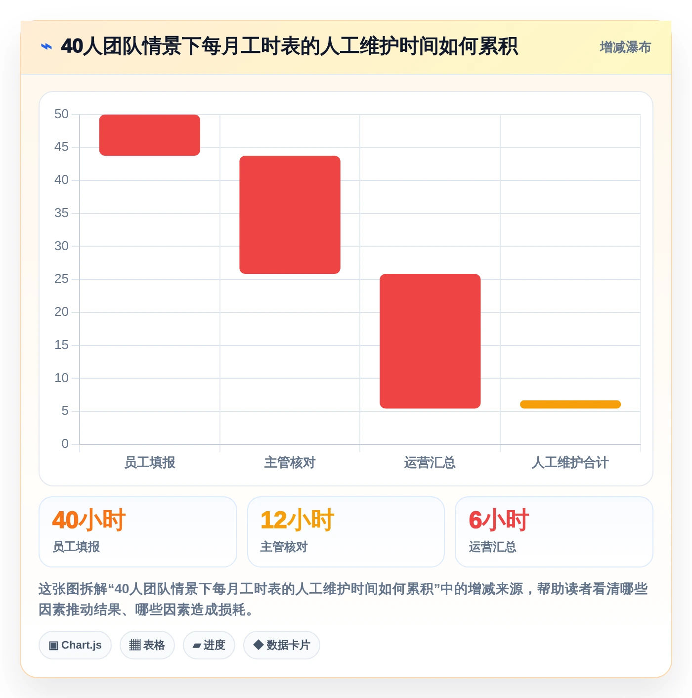告别繁琐管理:2026年7款优秀人员工时绩效管理工具Excel全方位对比