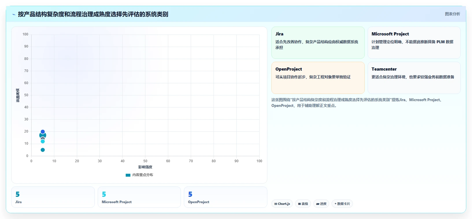 硬件研发效率之选:2026年6大硬件项目管理系统深度对比