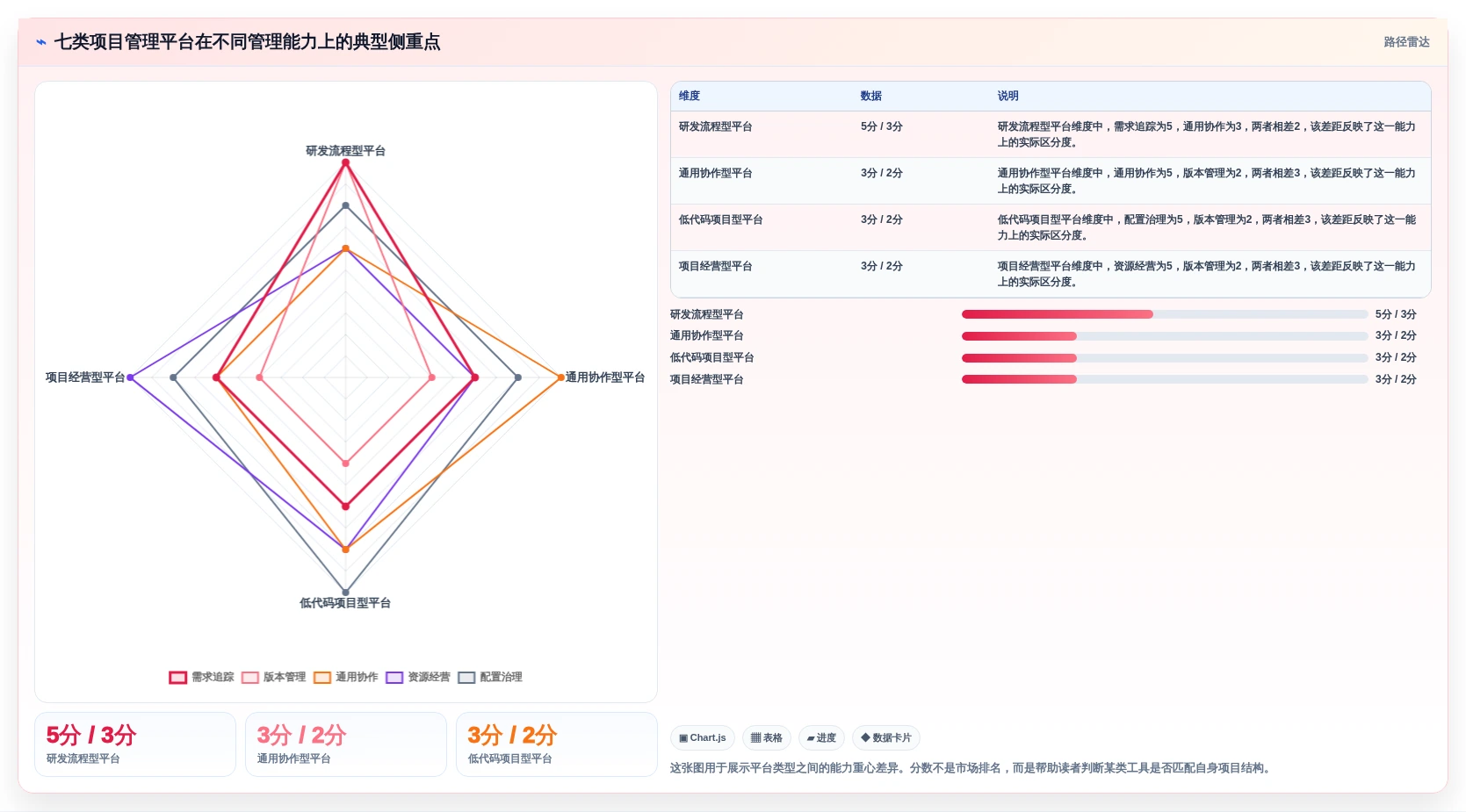2026年必看：7大智能化项目管理平台工具对比分析