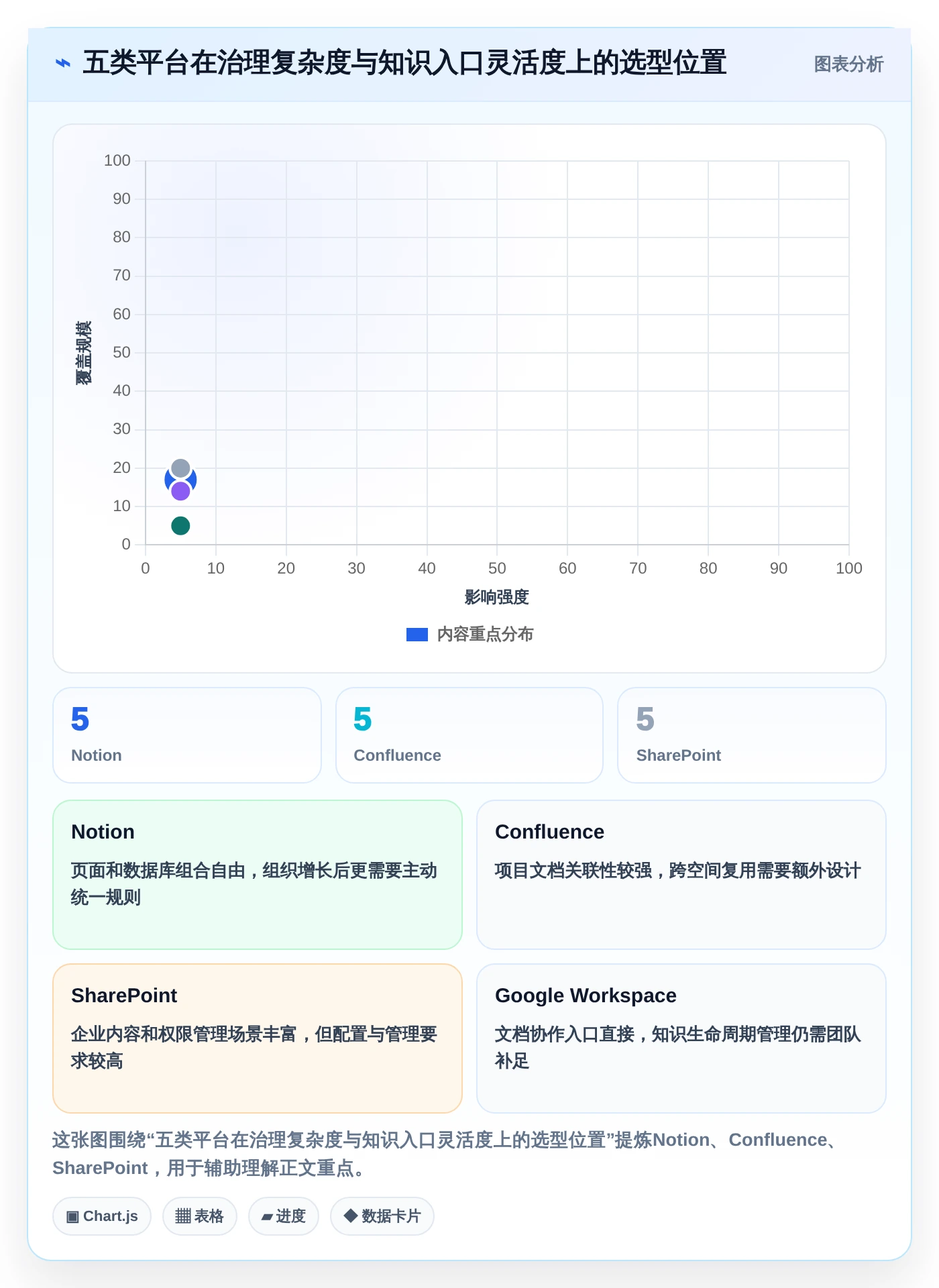 远程团队必备:2026年最受欢迎的5大知识管理与共享平台推荐