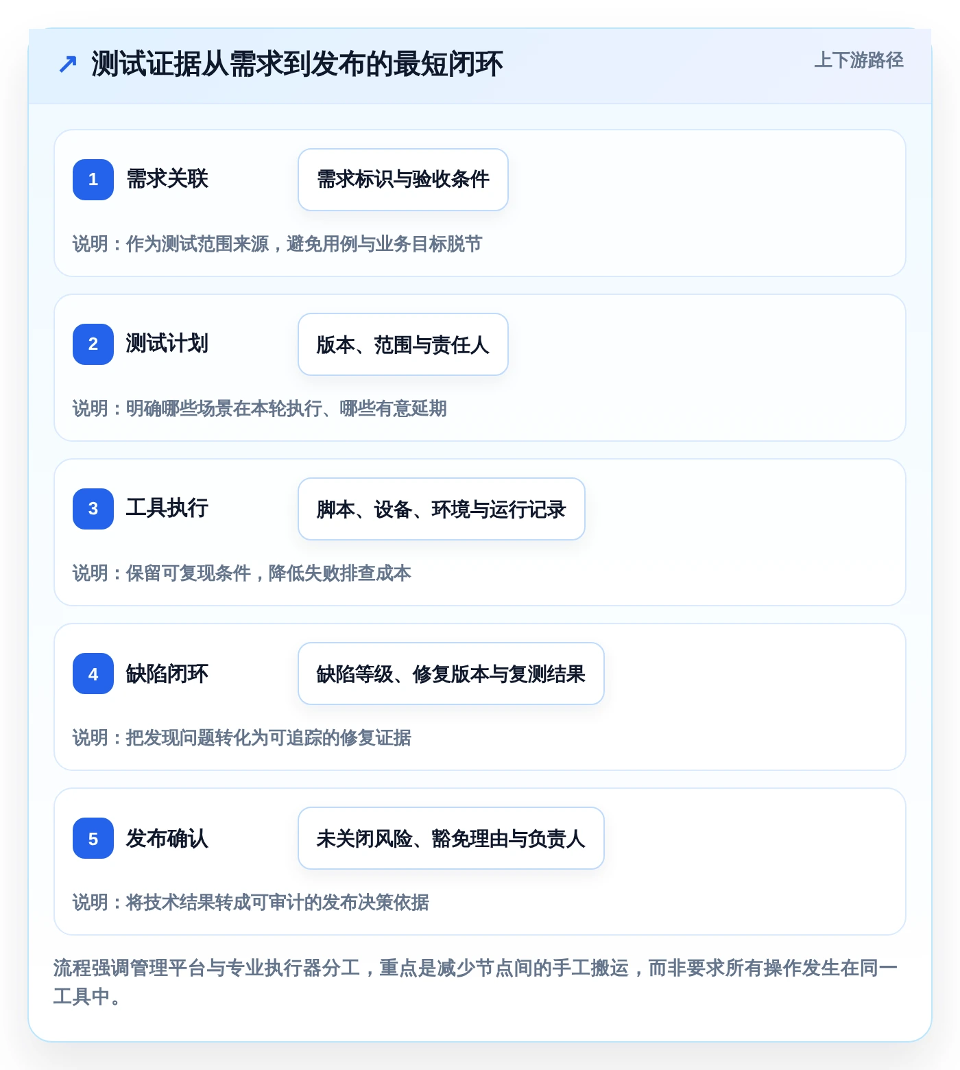 2026年必备:7大测试项目里使用了哪些工具如何使用的全面对比