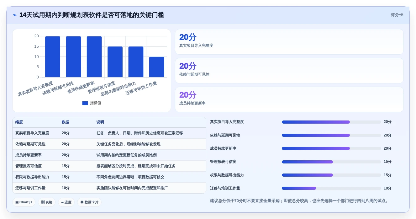 项目管理新趋势:2026年最值得尝试的8大规划表软件