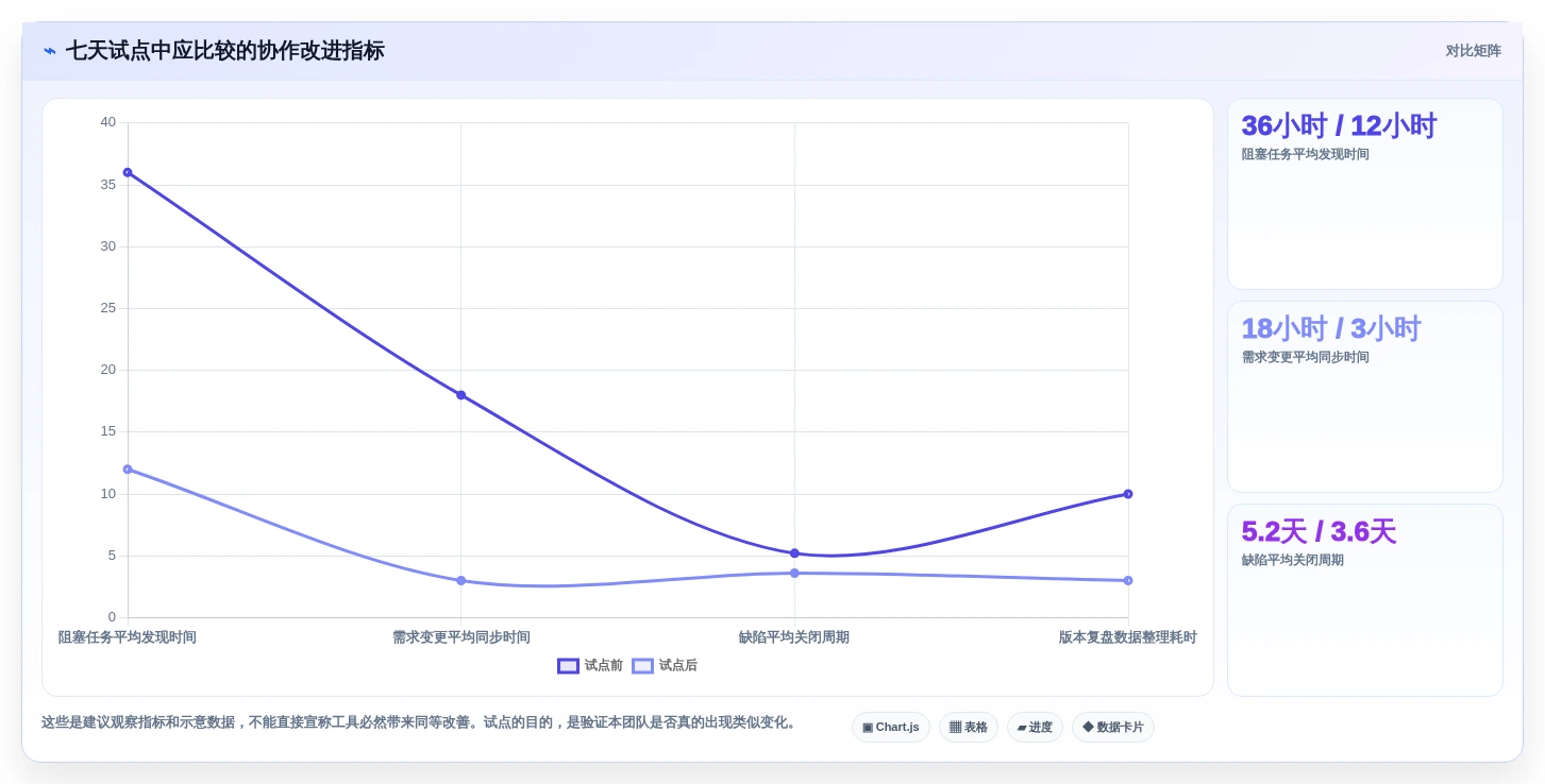 提升团队协作:2026年游戏研发必备的5大项目管理工具推荐
