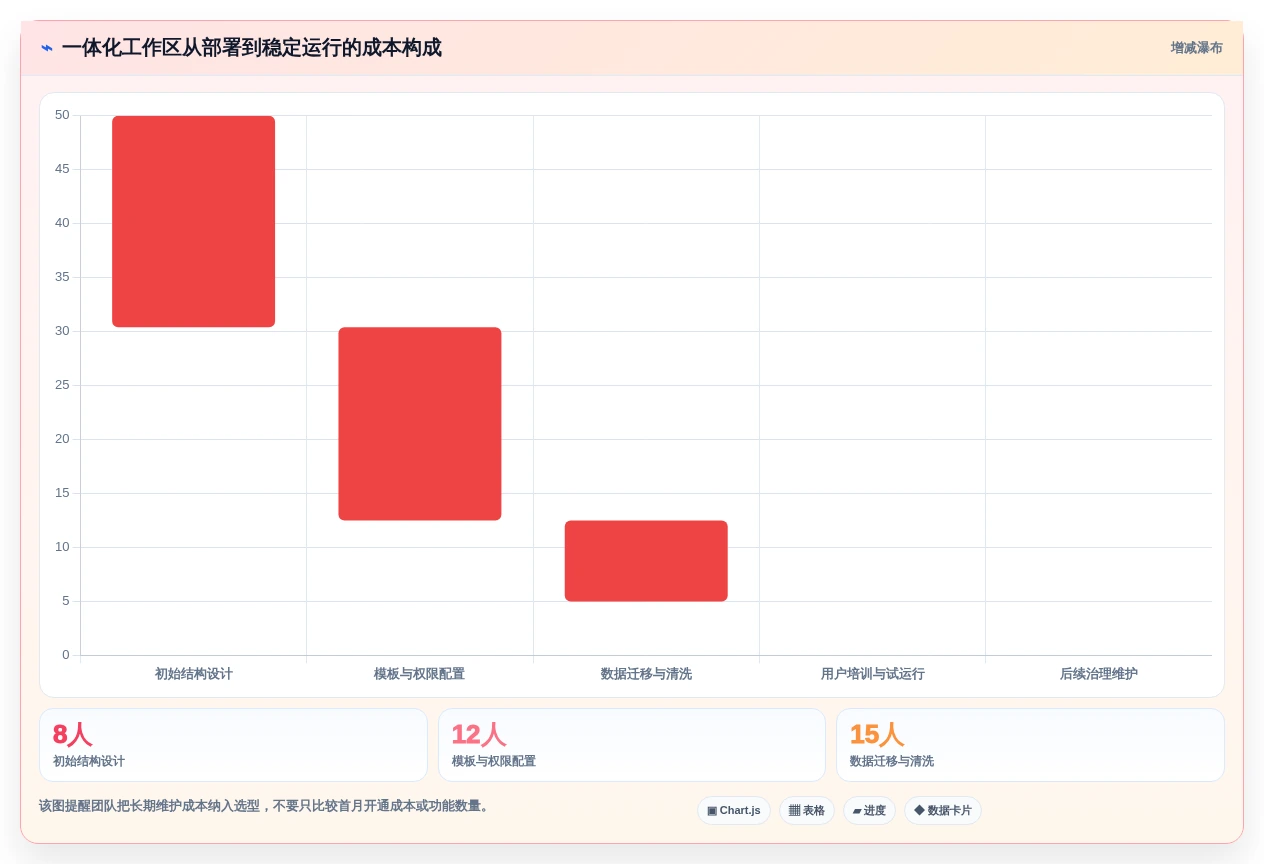 提升团队协作:2026年5款革新性待办类软件工具详解