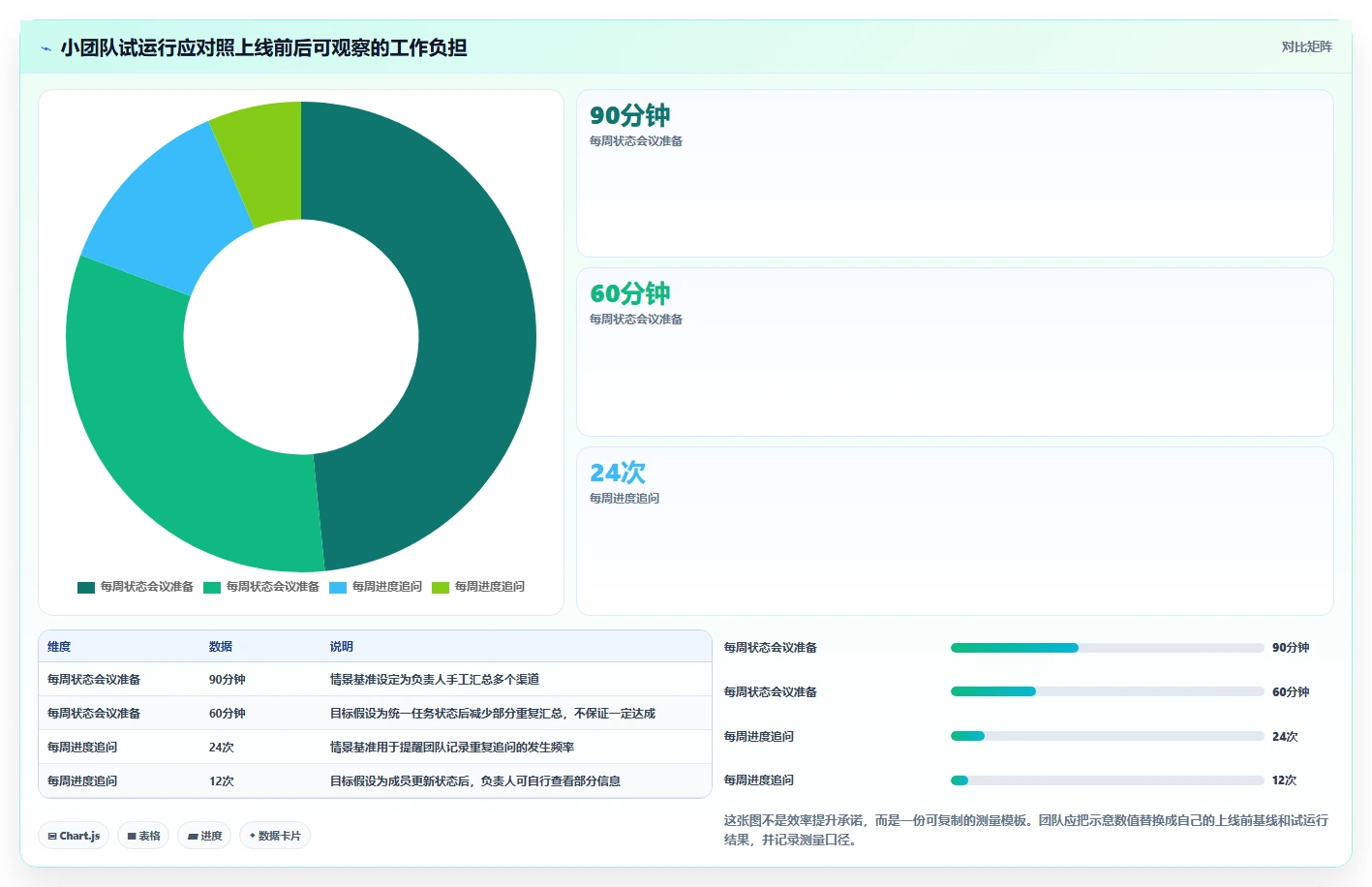 2026年效率之选:6大计划软件web版本全面对比
