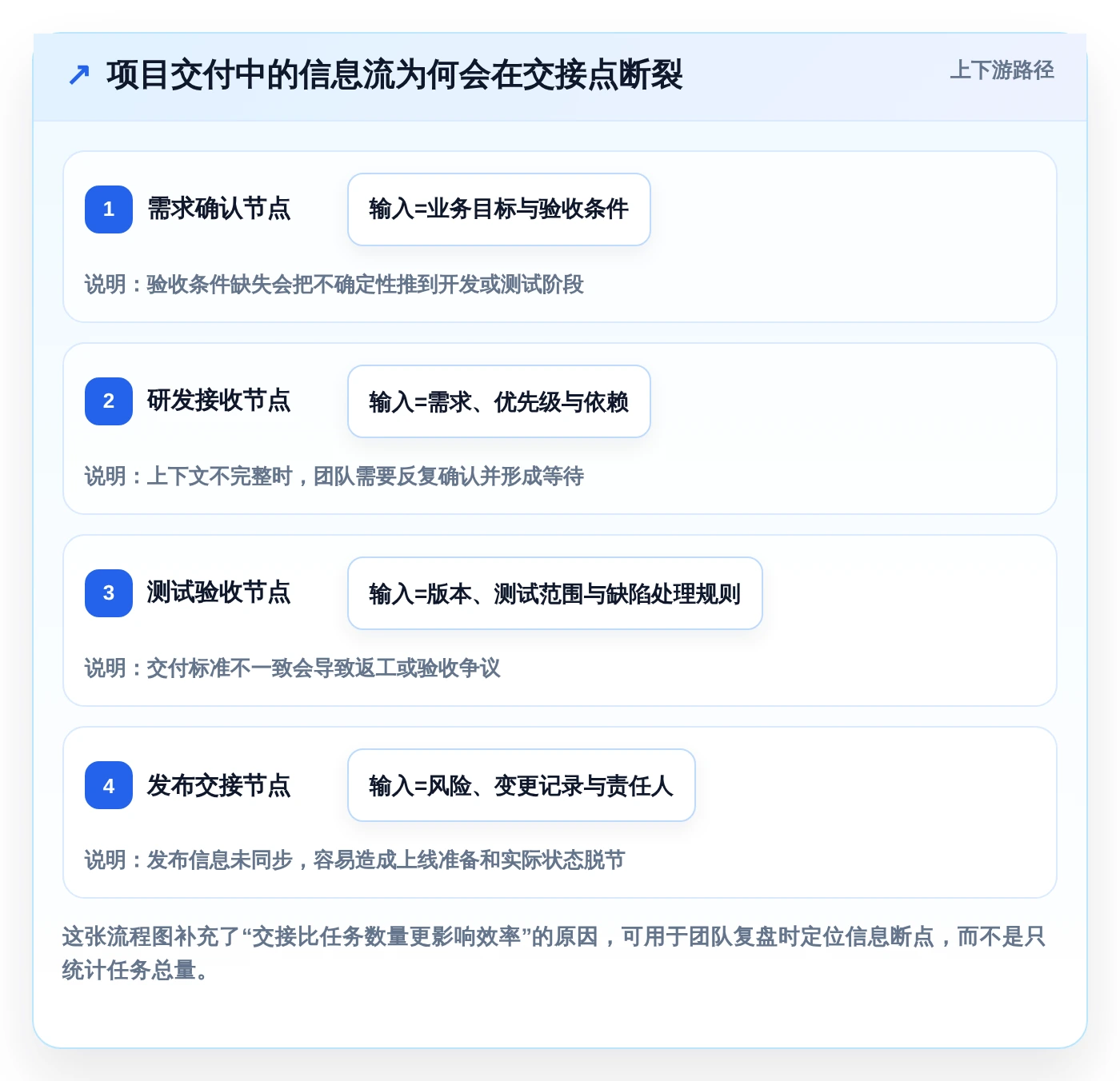 2026年效率之选:6大好的项目管理工具深度对比