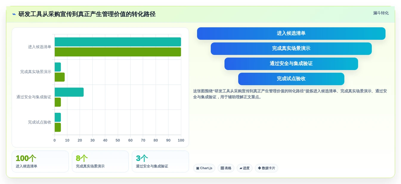 2026年研发项目管理工具选型：8款企业级平台深度对比