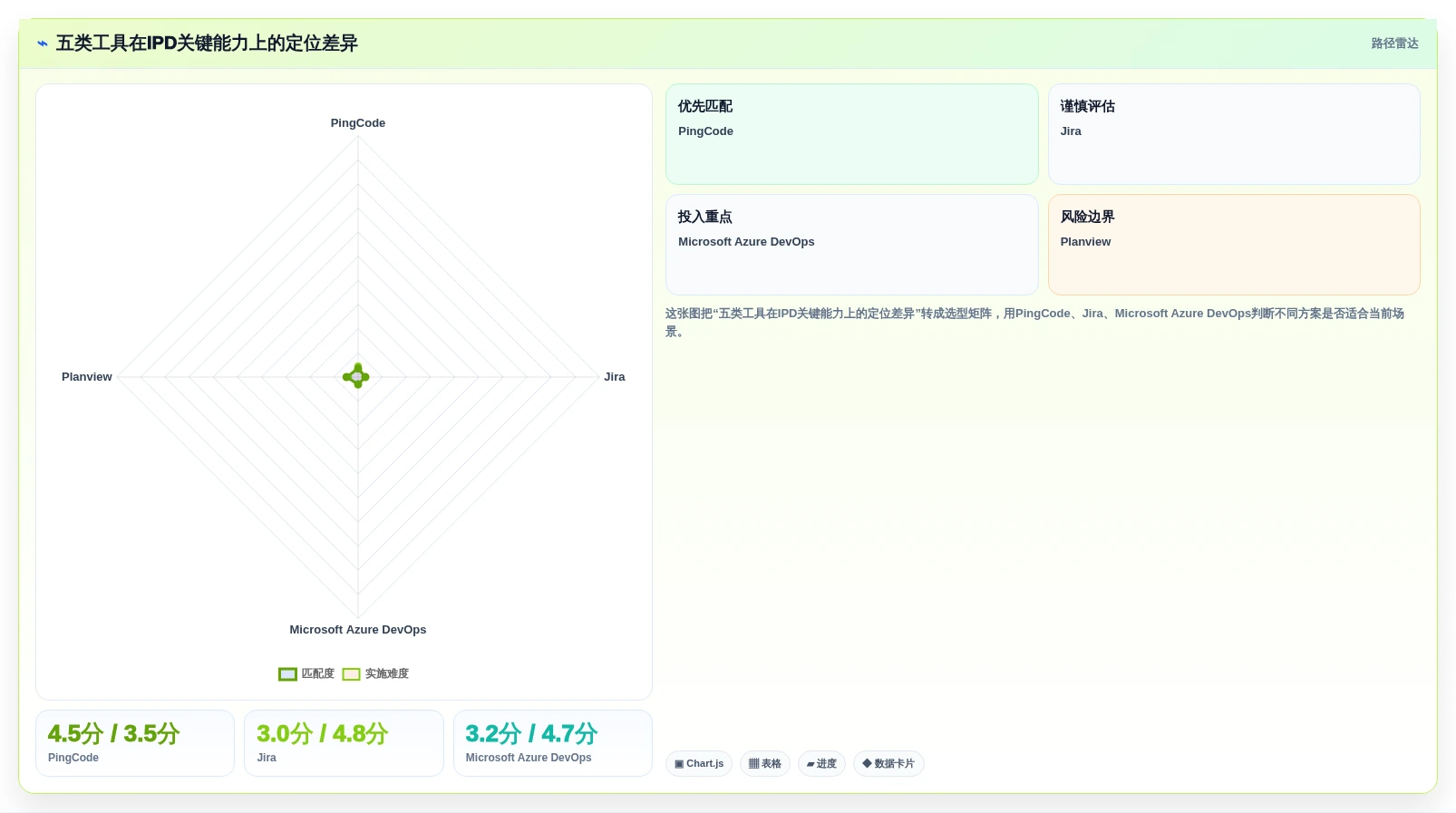 2026年IPD研发管理软件选型指南：5款主流工具深度对比