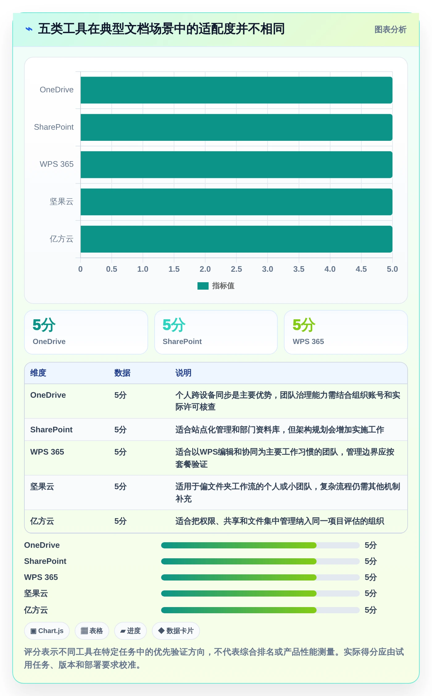 提升办公效率：2026年最值得尝试的5款pc文档管理软件