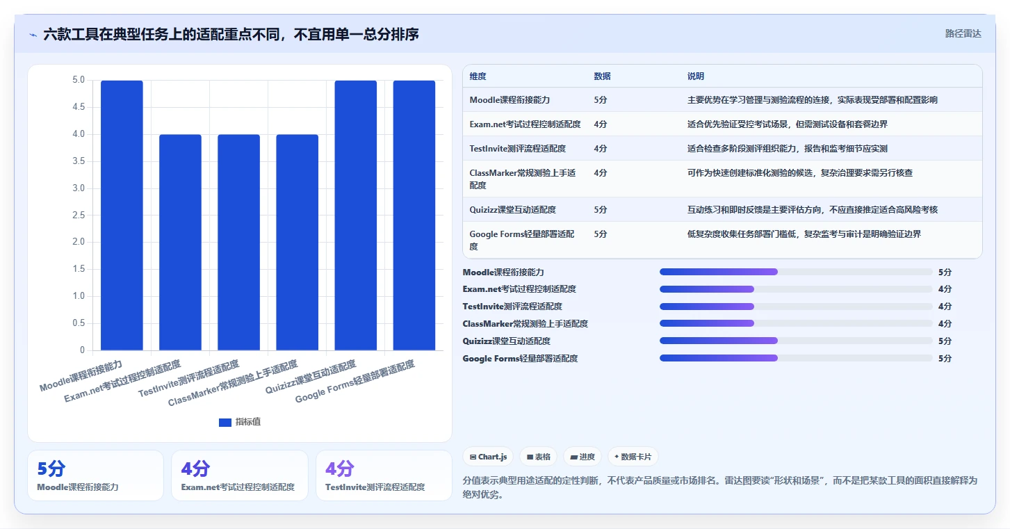 2026年效率之选：Top 6 exam测试工具全面对比