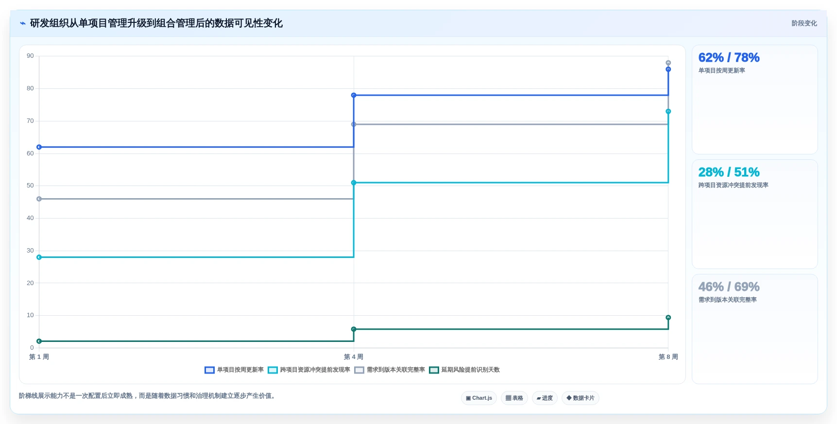 选对工具事半功倍:2026年多人协作项目管理工具选型指南