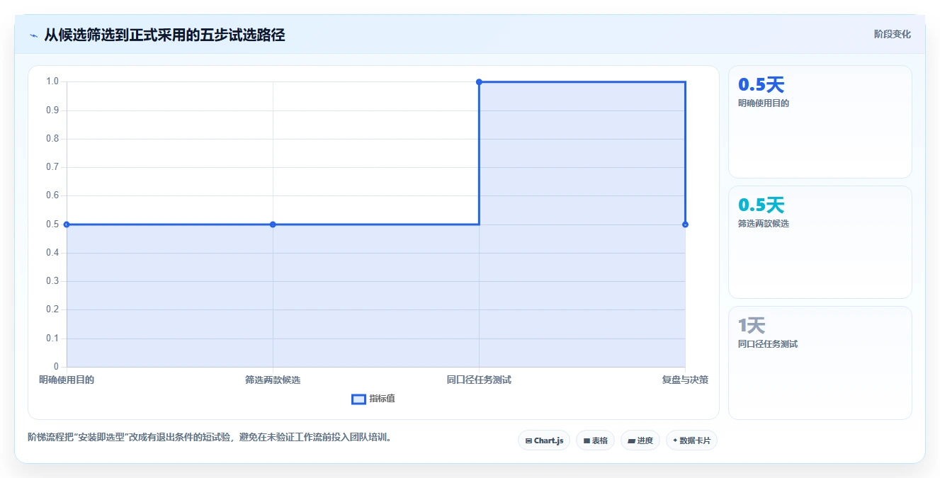 2026年效率革命:6款顶级时间记录软件全面对比