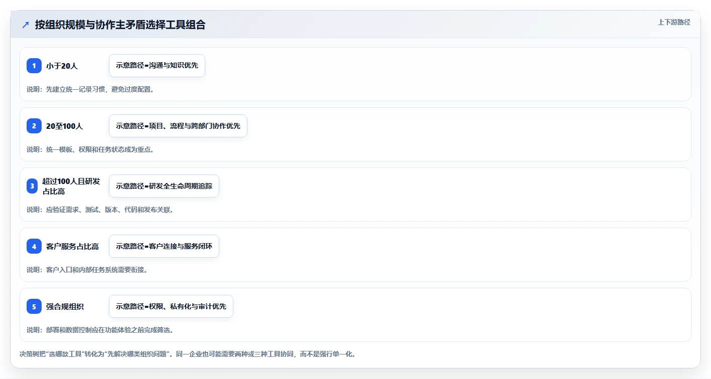 远程办公新时代：8款顶级公司协作工具推荐