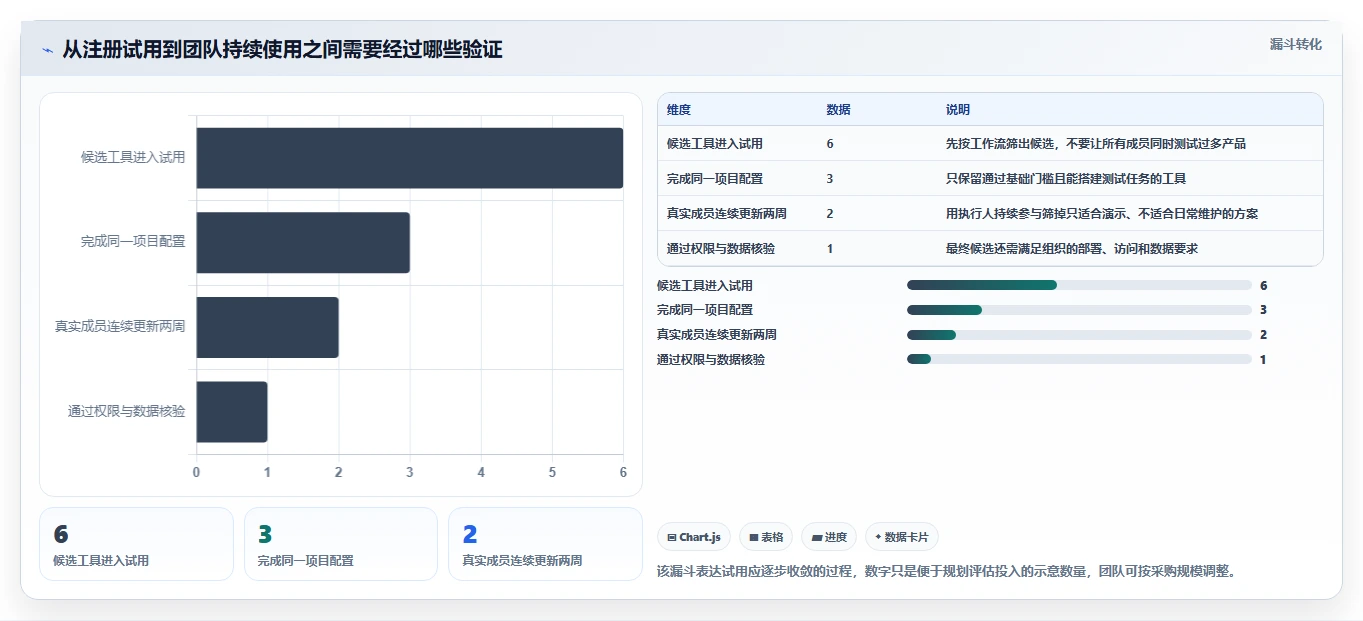 2026年效率之选:6款顶级进度管理软件工具深度对比