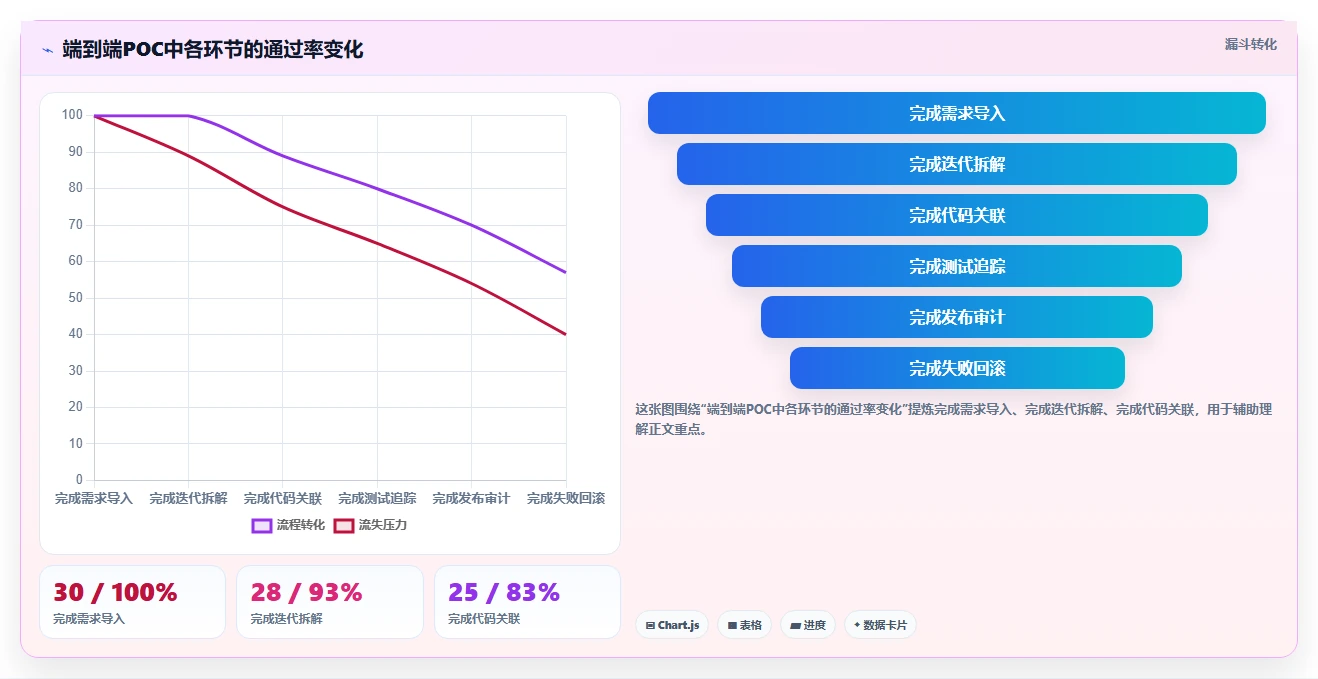 2026年DevOps研发管理平台大盘点:6款顶级工具助力效率提升