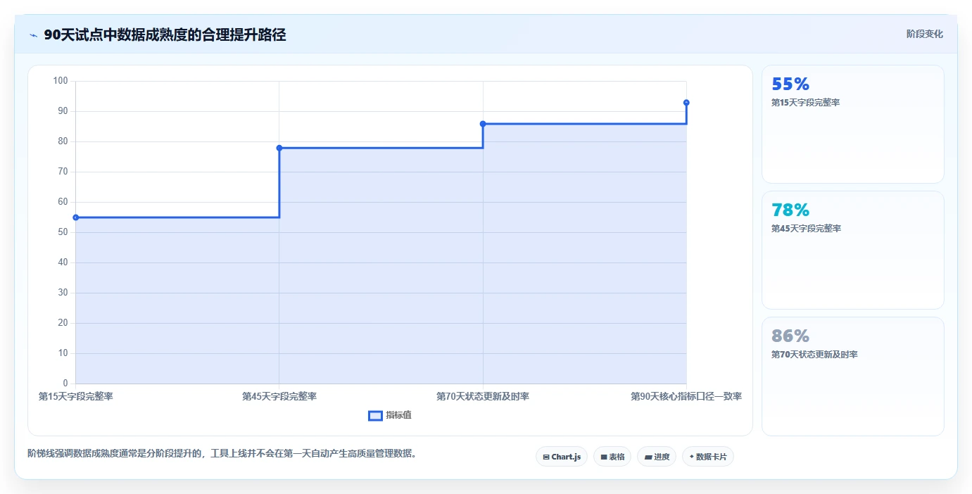 数据可视化产品管理系统有哪些？2026年主流工具对比与选型清单