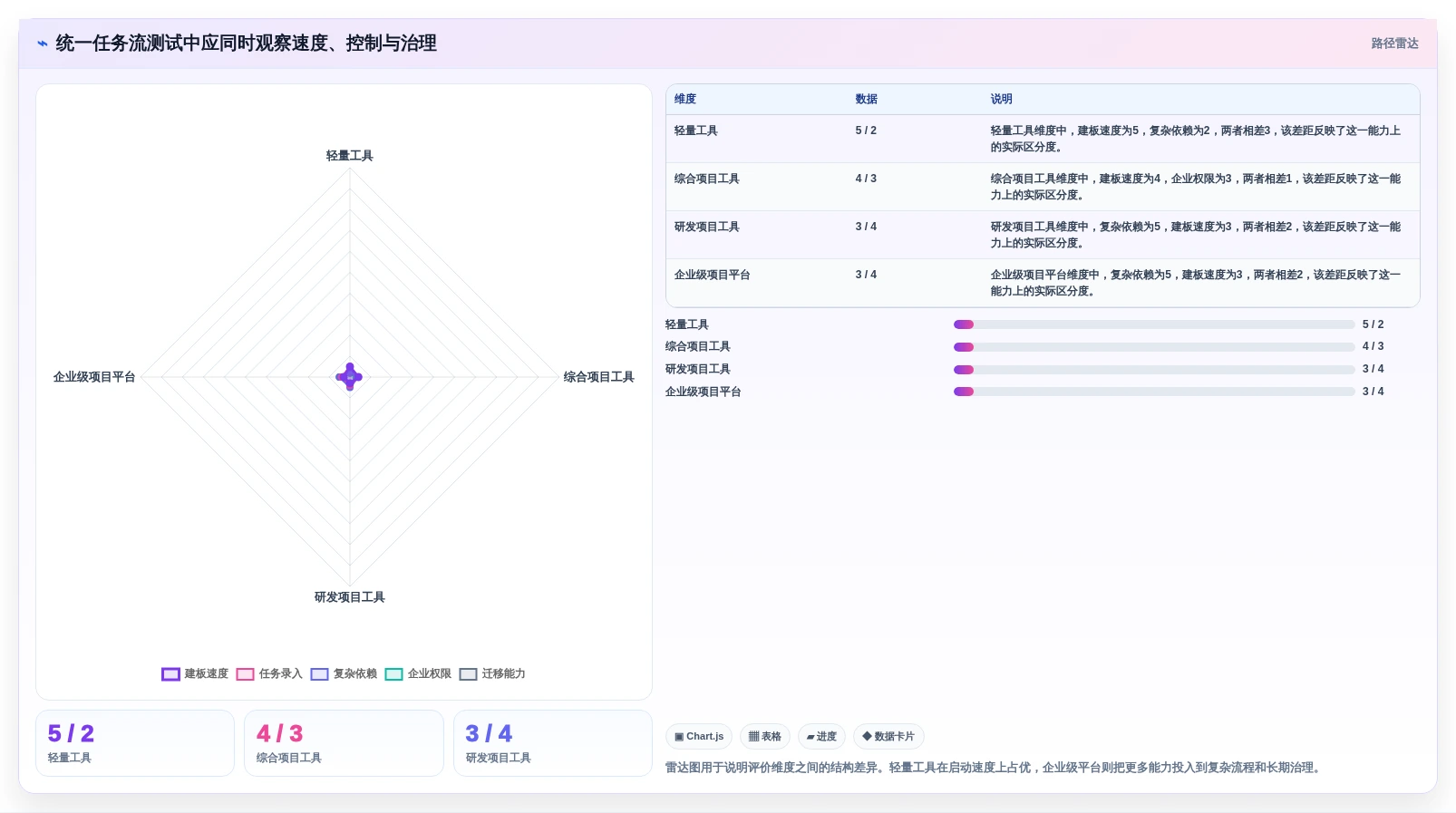 任务看板软件哪个好用？2026年8款主流看板工具深度测评与选型建议