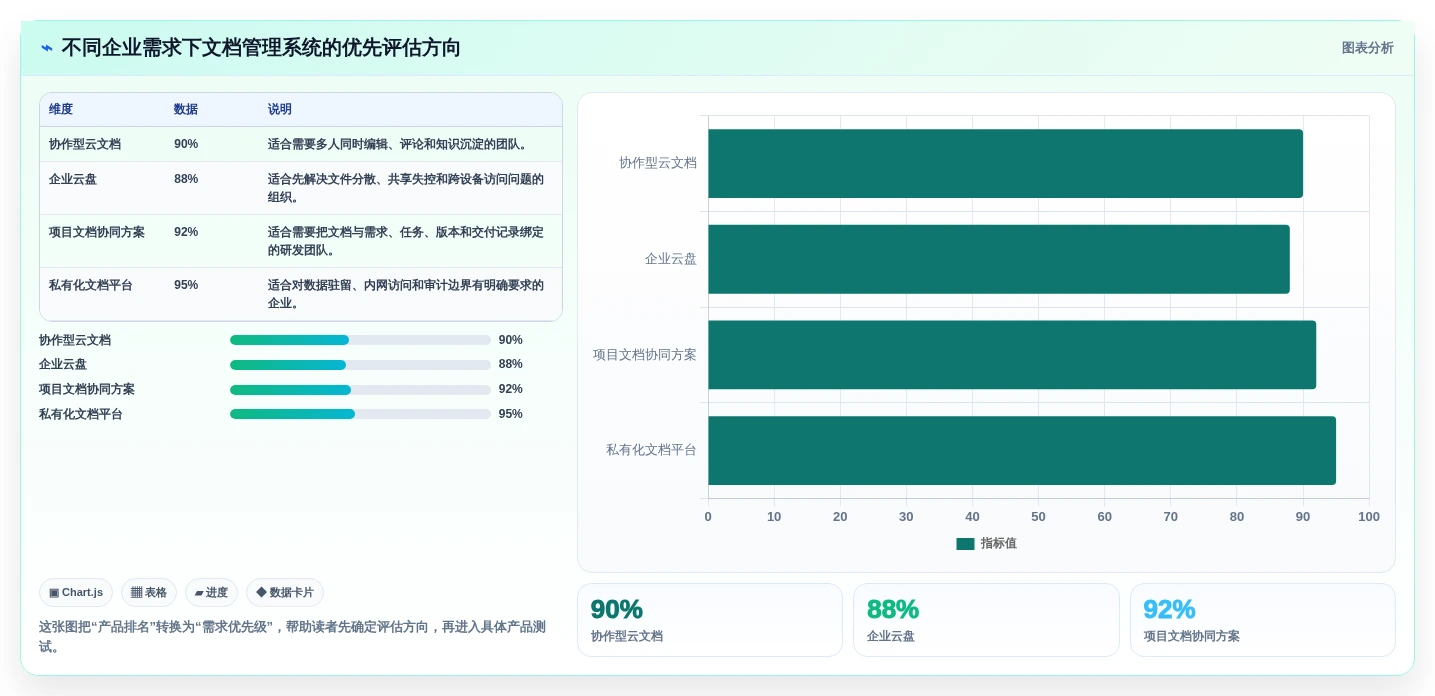 提升效率必备：2026年度8大企业文档管理系统排名工具推荐