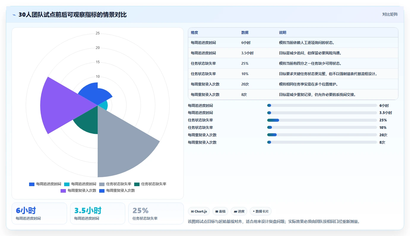 2026年效率之选：6款不需要维护的项目管理系统全面对比
