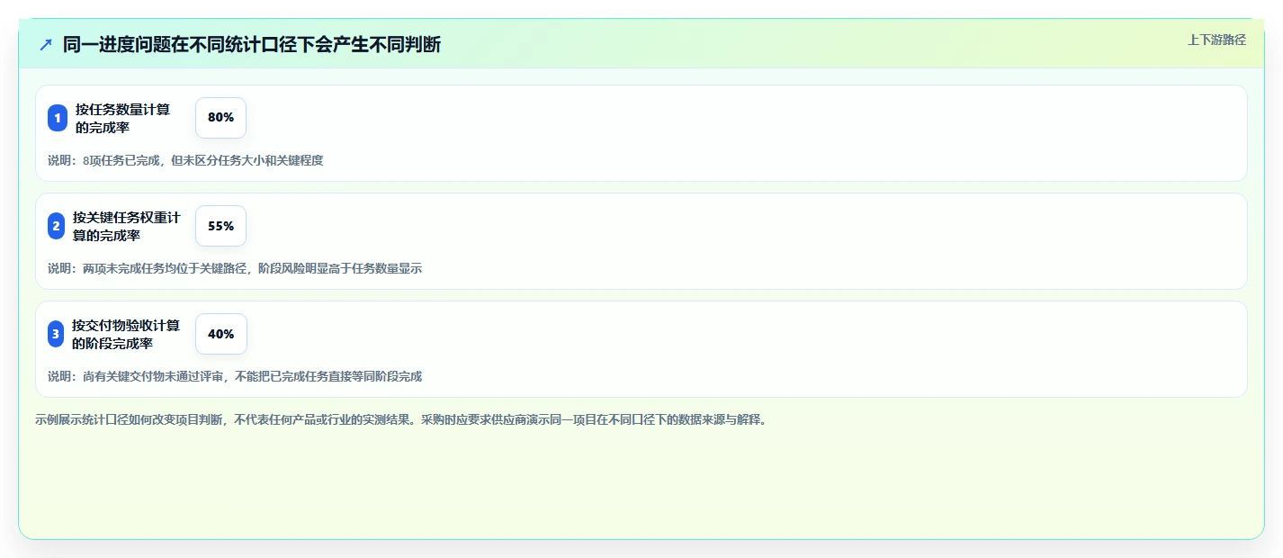 2026年带效能度量功能的瀑布管理工具哪家好?深度测评与选型指南