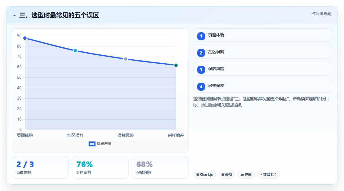 三、选型时最常见的五个误区
