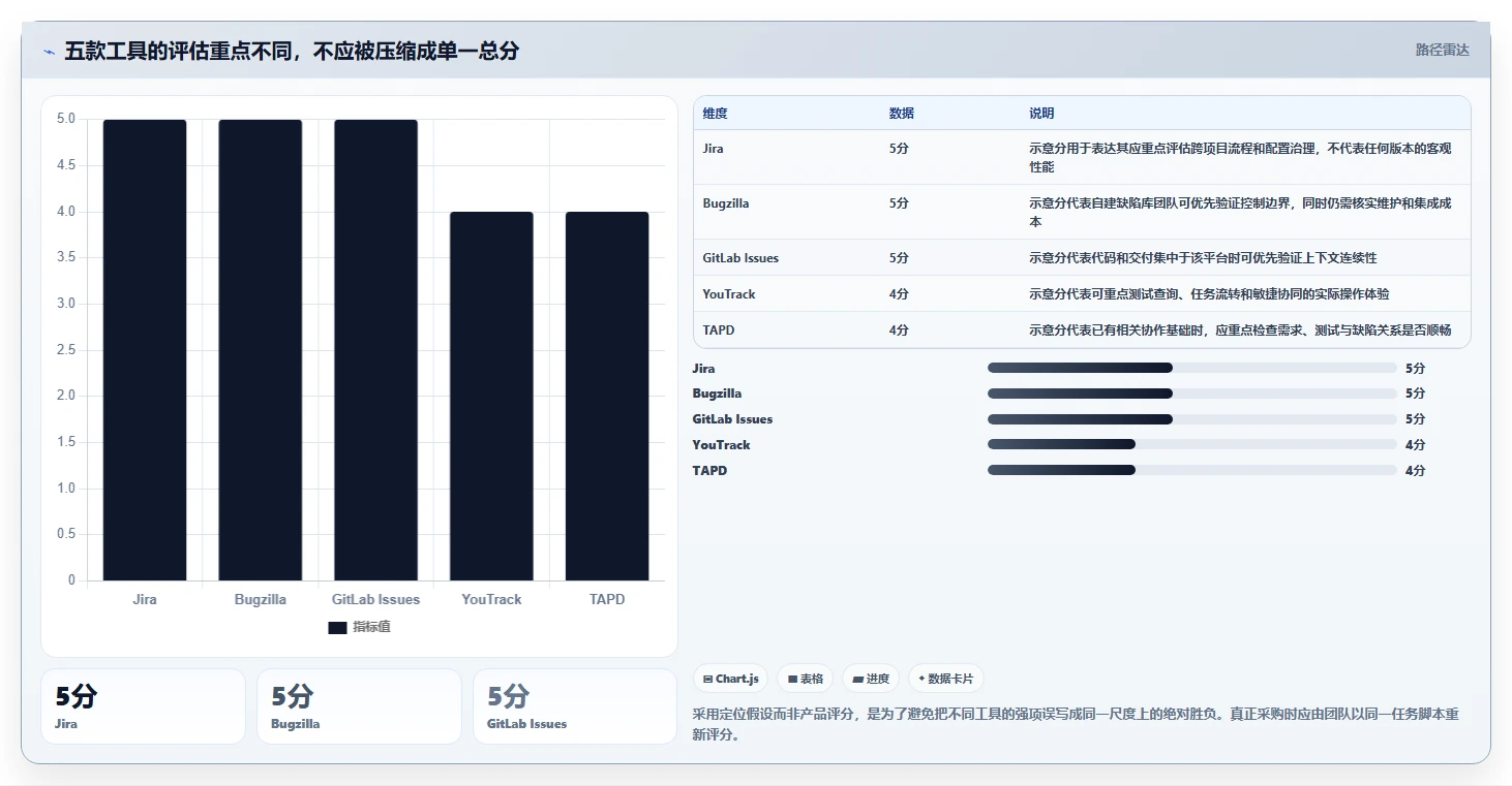 项目经理必读:2026年如何选择最适合你的bug上传系统?5款工具深度分析