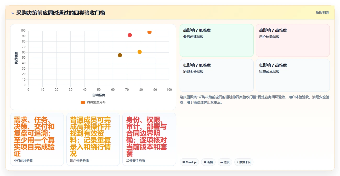 2026年项目管理与知识库一体化平台选型指南:8款企业级工具深度对比