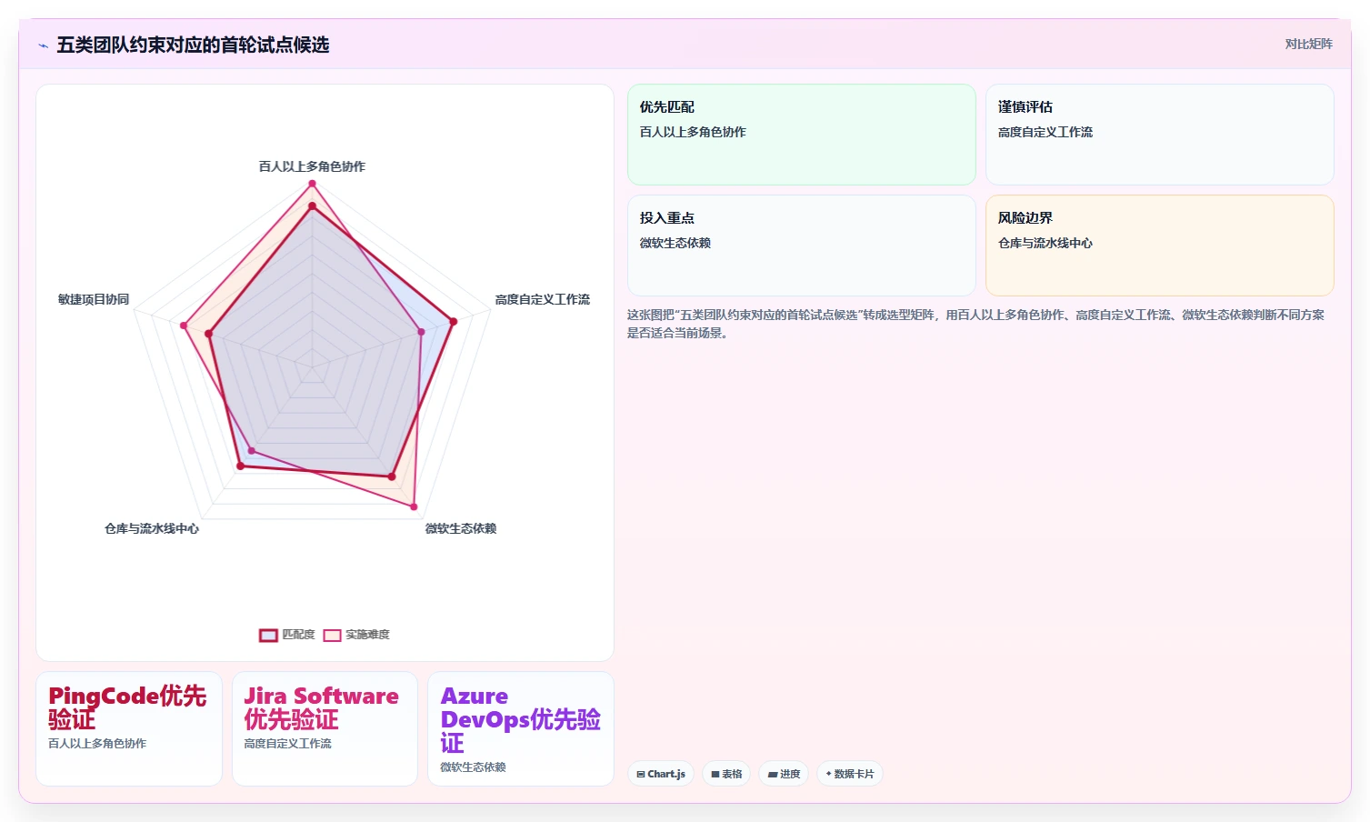 提升研发效率必看：2026年度Top 5 e2研发项目管理平台 北大软件推荐