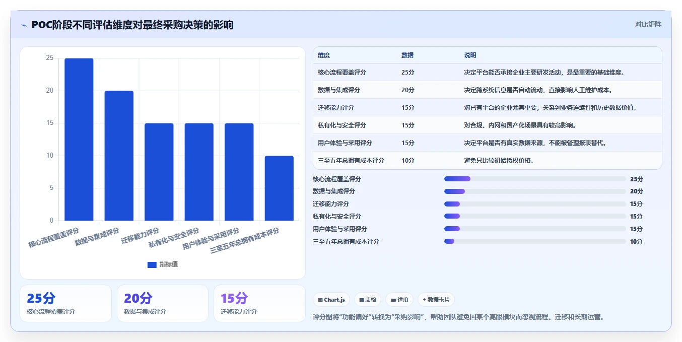 选对工具事半功倍：2026年DevOps研发管理平台选型指南