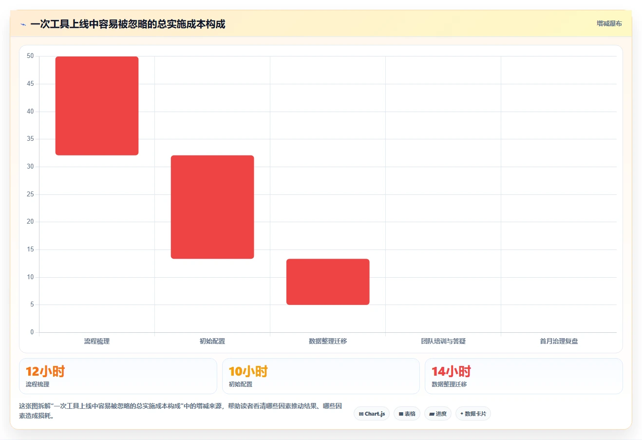 2026年Mac平台最强5款project项目管理软件对比:哪个最适合你?