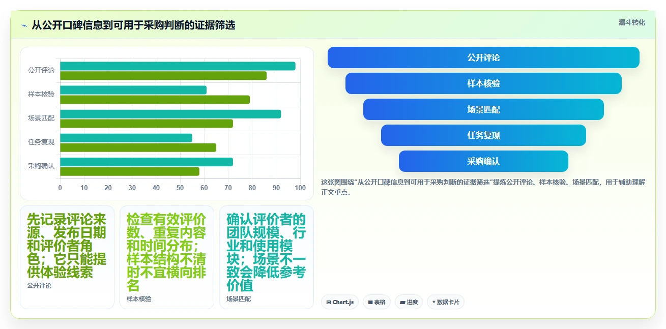 2026需求管理工具哪家口碑最好:五款主流产品深度测评与选型指南