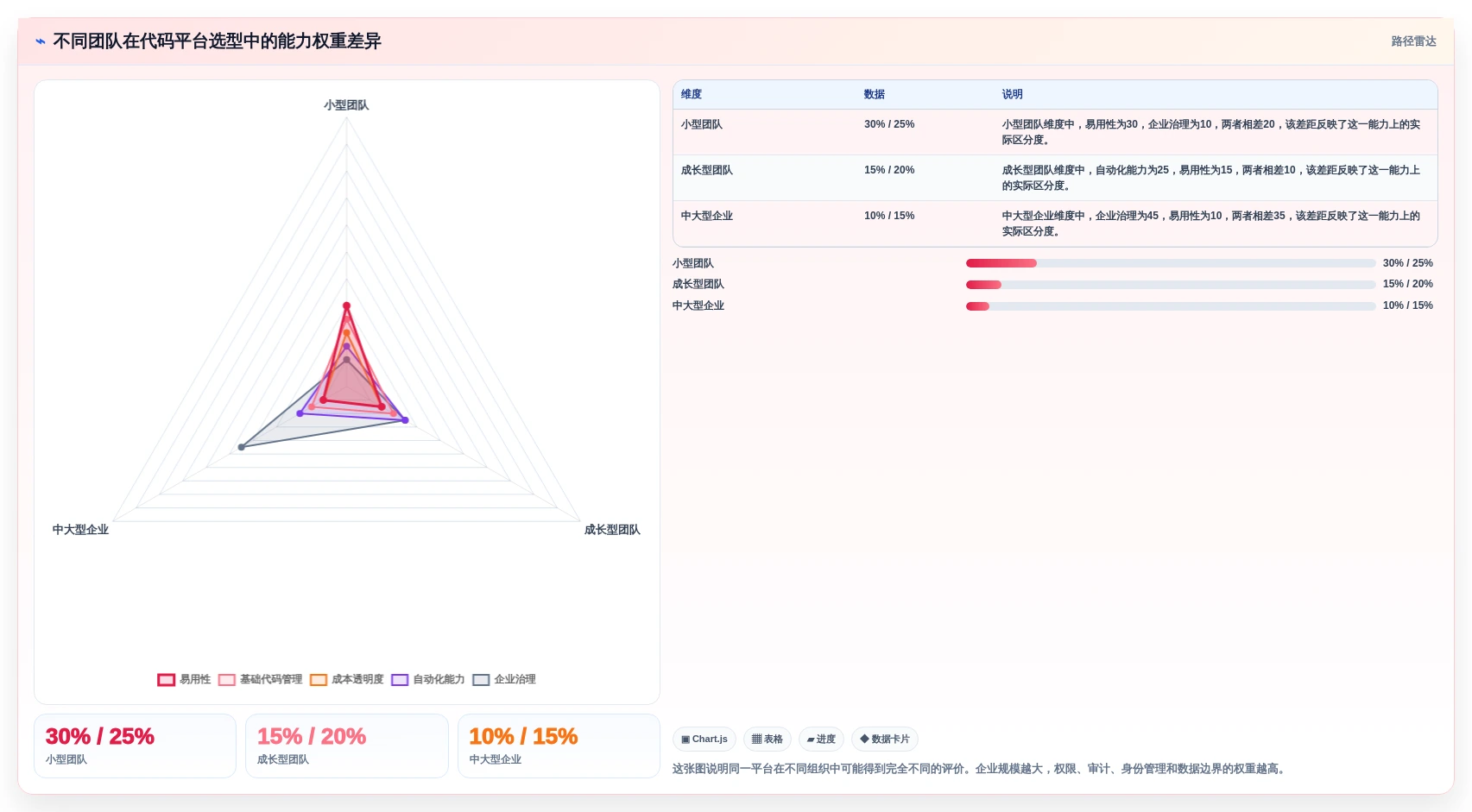 解密2026年最佳项目代码管理平台：8大功能对比助你选择理想工具