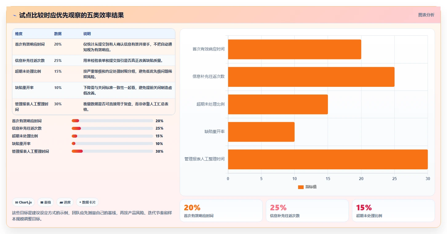 2026年效率之选：6大bug系统工具全面对比